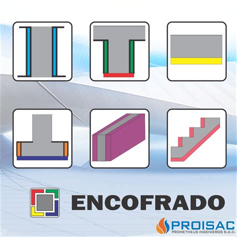 PROISAC-BIM-VDC Lock-It with Password